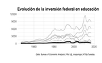 USA Investment Analysis with R